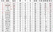 华体会网址-里尔大胜对手，稳固积分榜前列位置的简单介绍