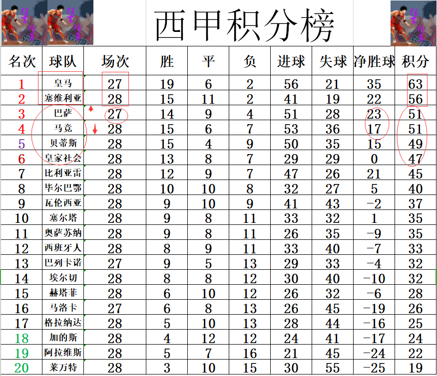 里尔大胜对手，稳固积分榜前列位置的简单介绍