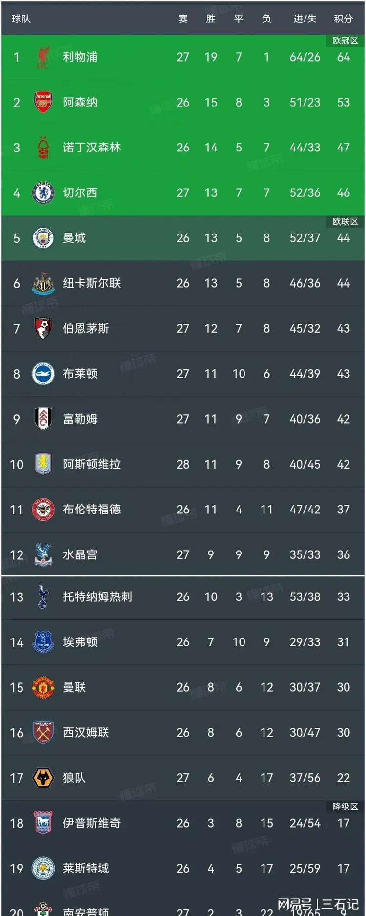 里尔大胜对手，稳固积分榜前列位置的简单介绍