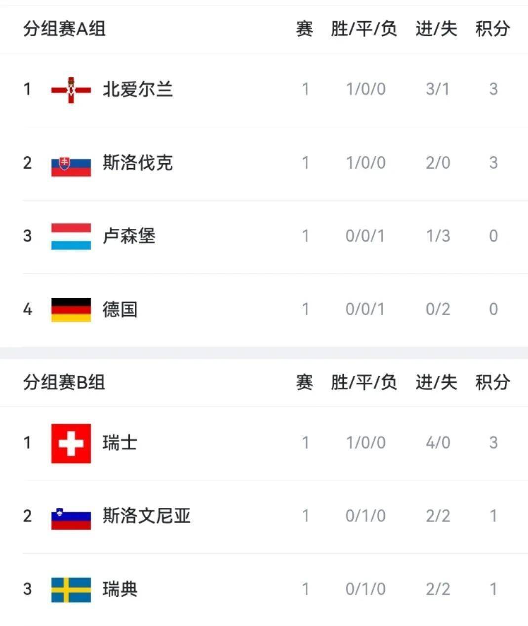 华体会中国官网-不甘示弱！欧预赛队员拼尽全力的简单介绍